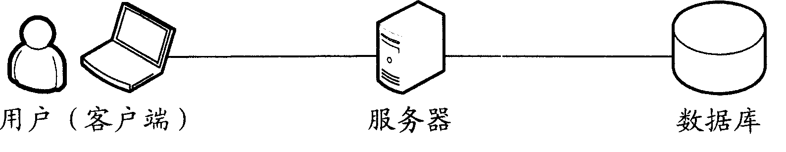 Method for canceling harmful code of hypertext marker language