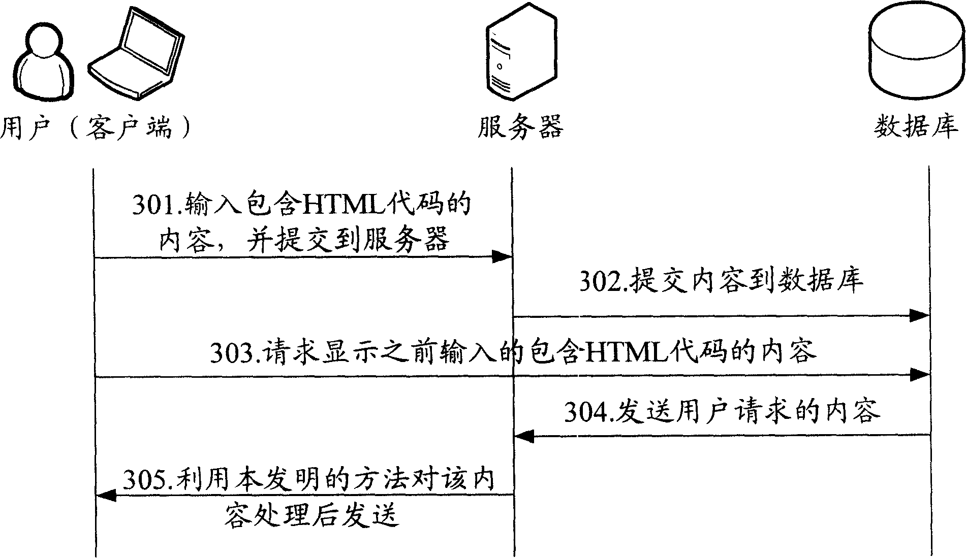 Method for canceling harmful code of hypertext marker language