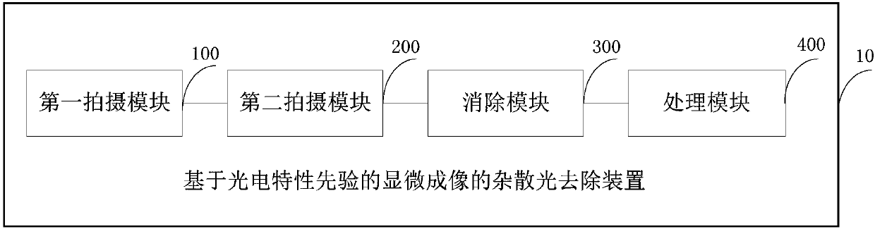 Method and device for removing stray light of microscopic imaging based on optical-electrical characteristic transcendence