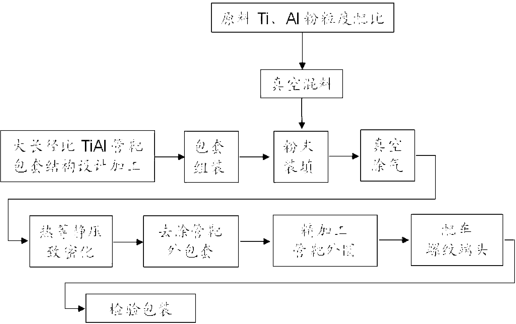 Forming method of TiAl pipe target material in large length-diameter ratio