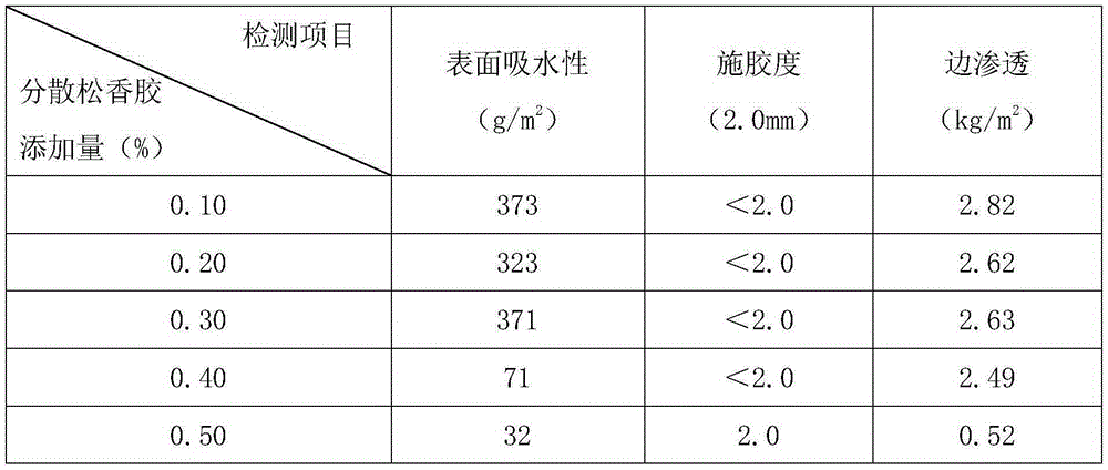 Waterproof and damp-proof raw paper dedicated for electronic paper tape, and preparation method thereof