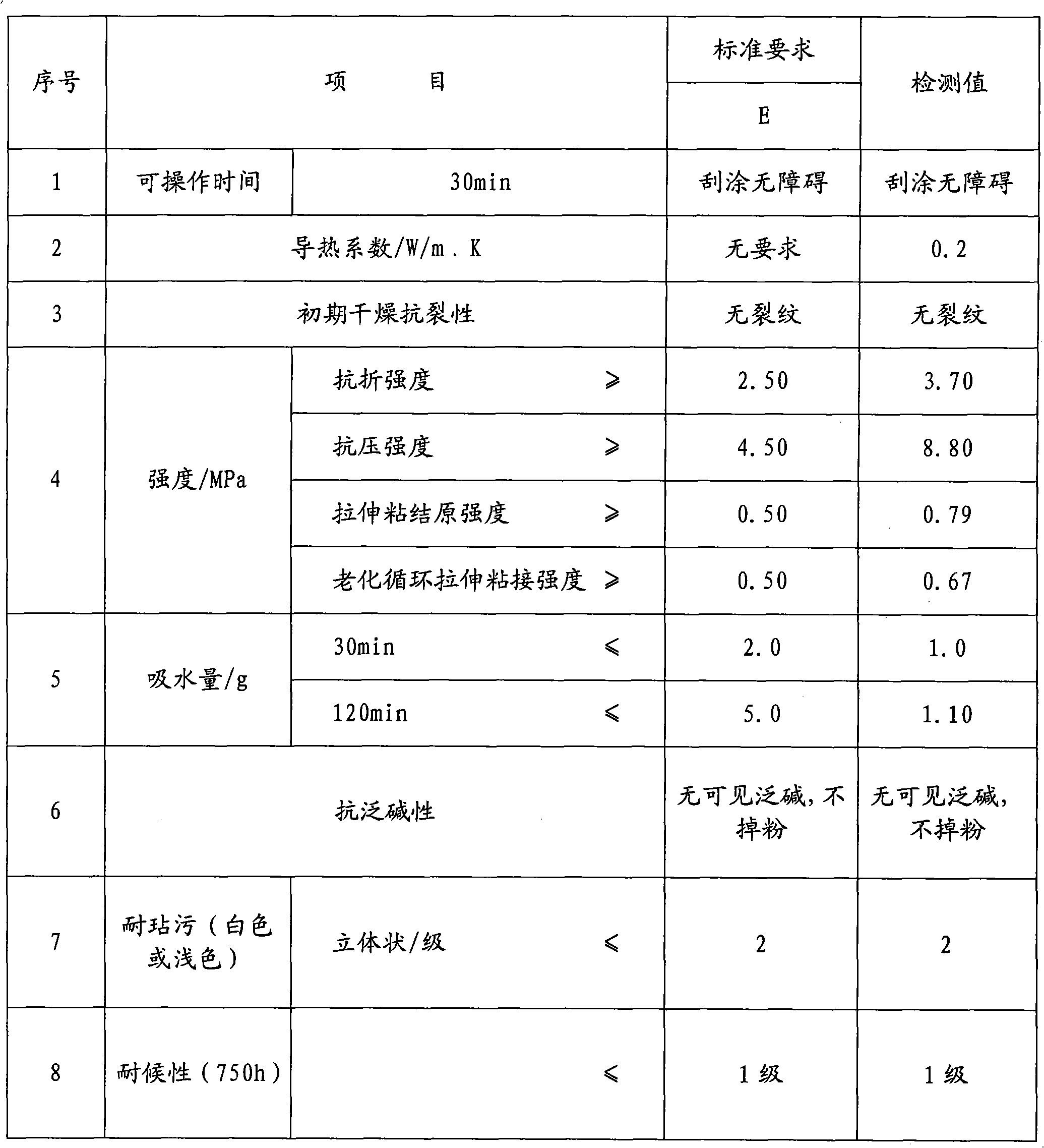 Inorganic thermal insulation and decoration mortar and preparation method thereof