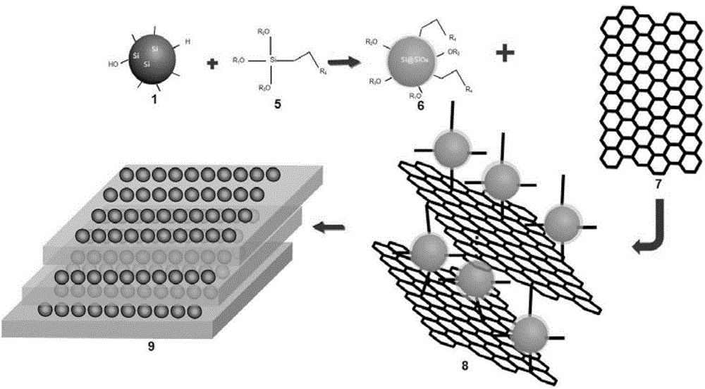 Silicon/silicon oxycarbide/graphite composite negative electrode material