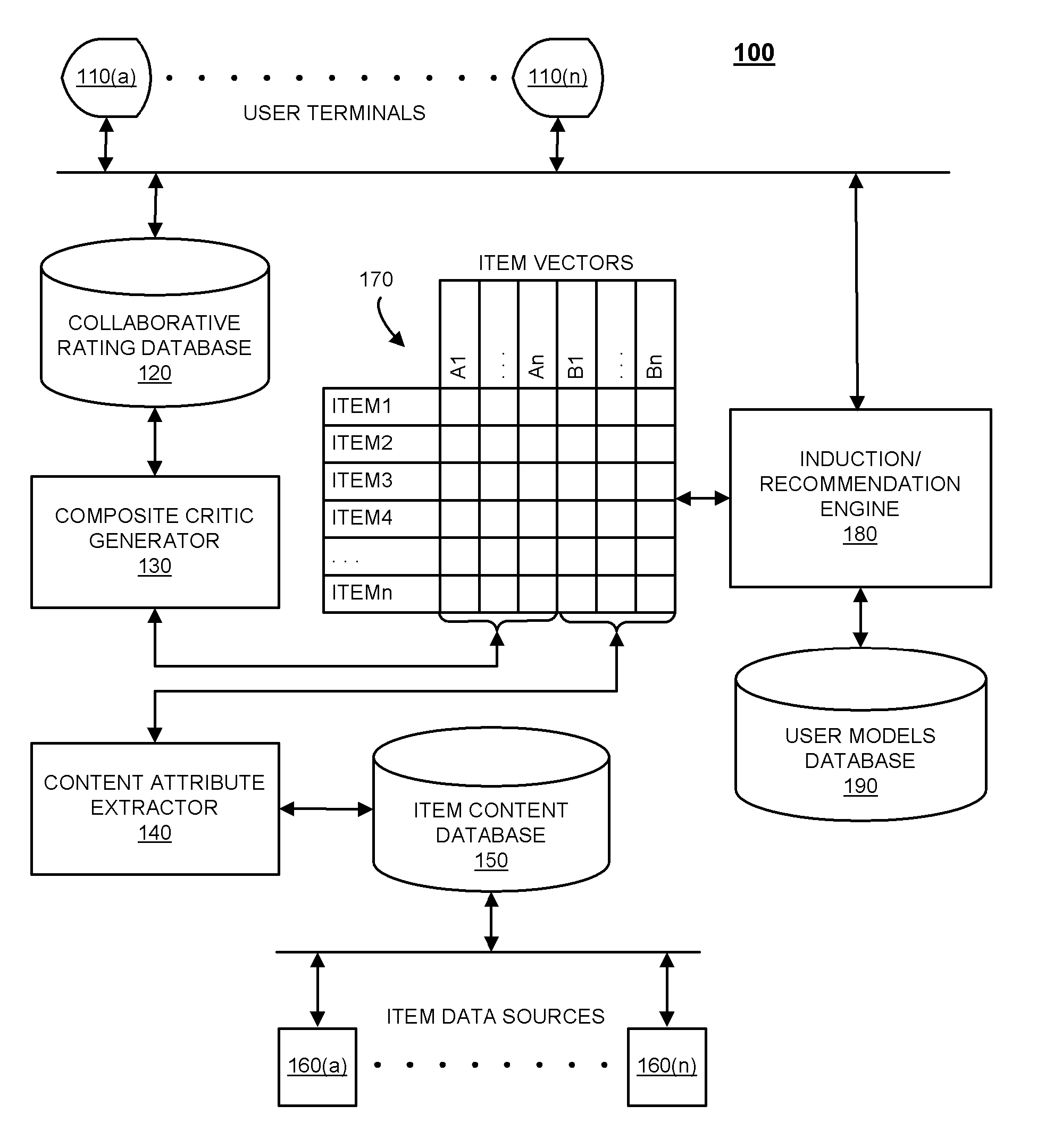 Systems and methods for supplementing content-based attributes with collaborative rating attributes for recommending or filtering items