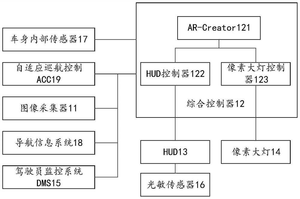 Auxiliary driving system based on HUD and pixel headlamp