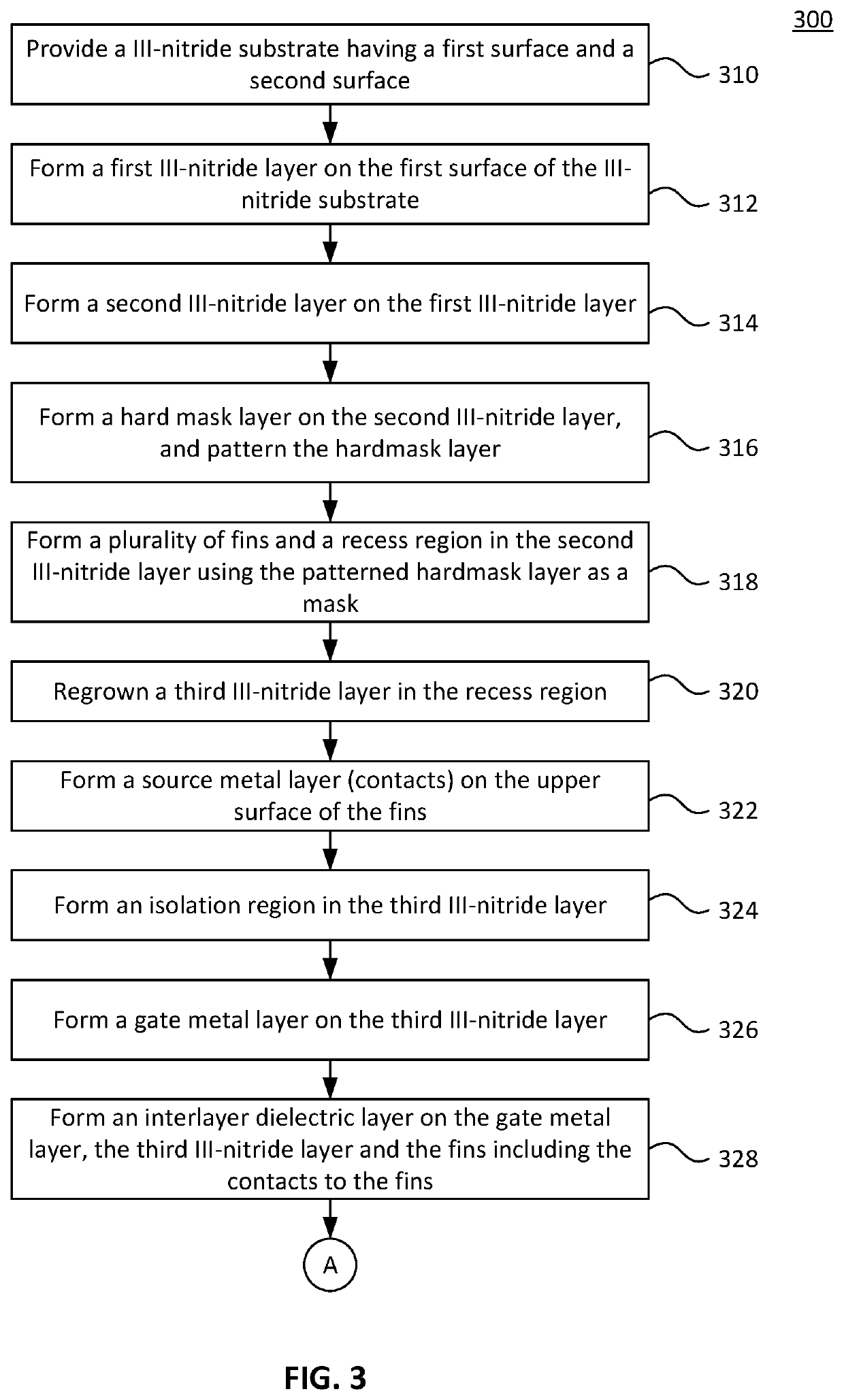 Method and system for jfet with implant isolation