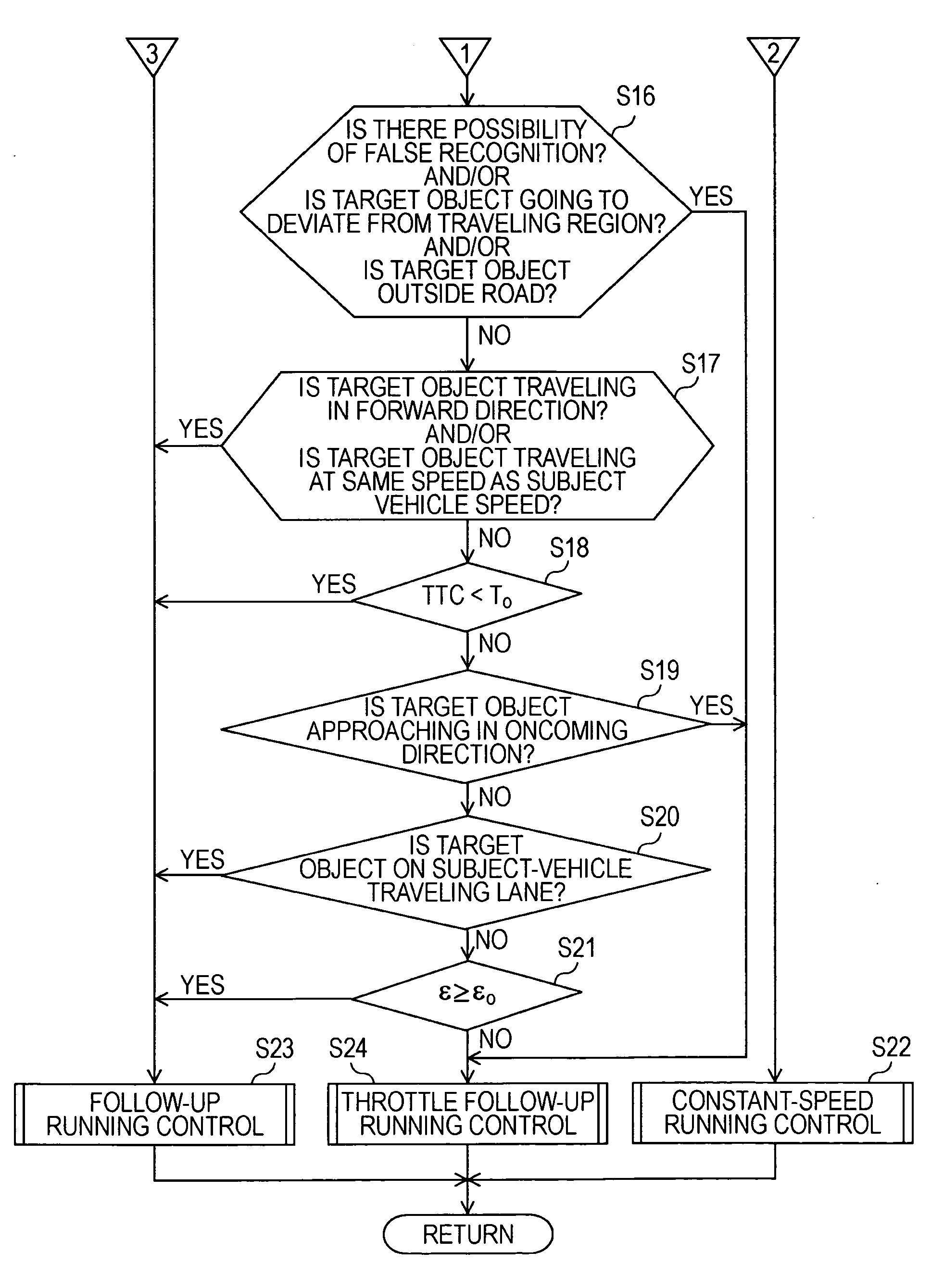 Vehicle running control system