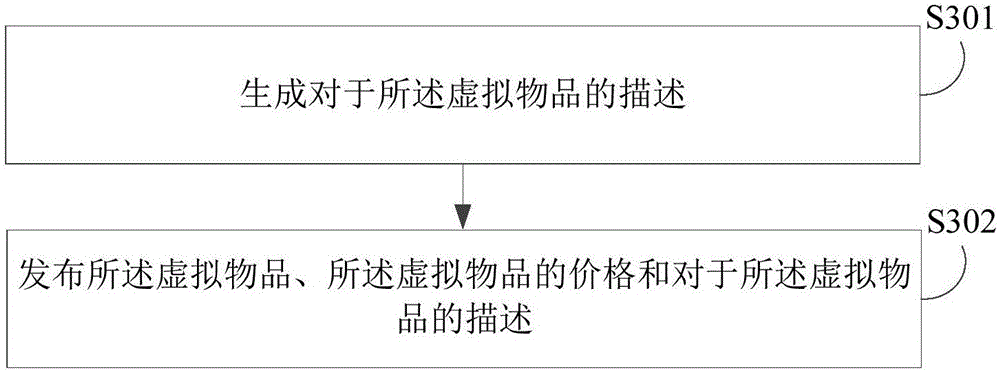 Live-broadcasting platform virtual good arranging method and device