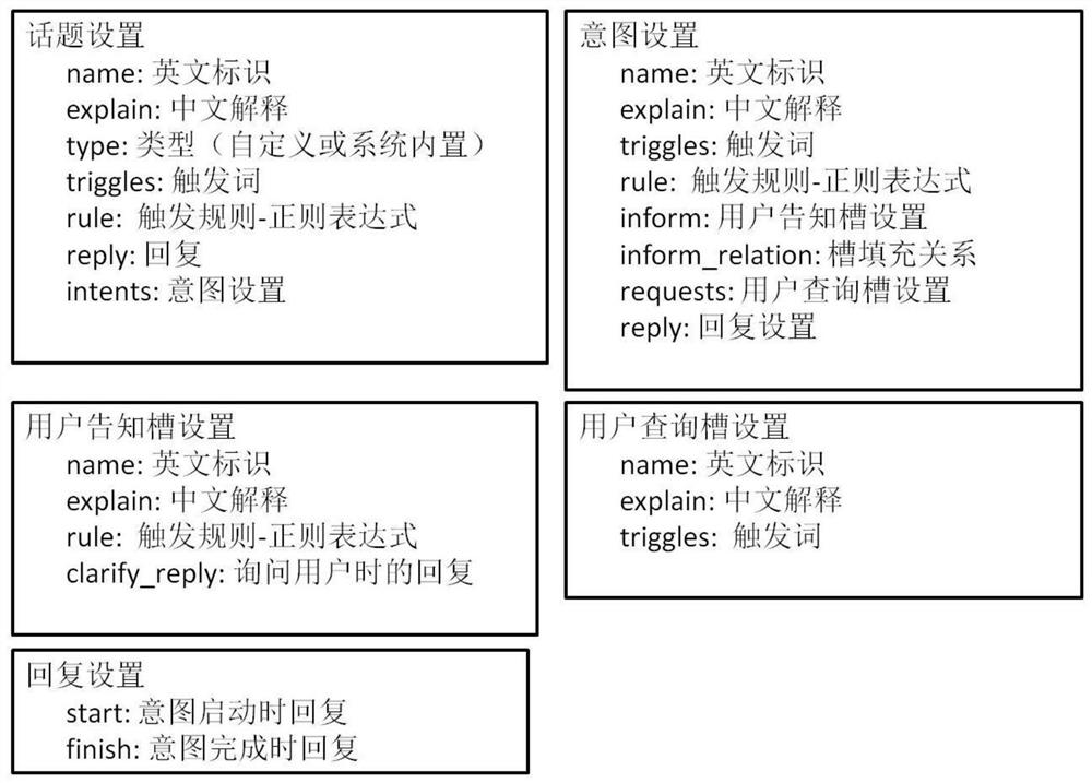 Method of multi-round session framework based on cold start