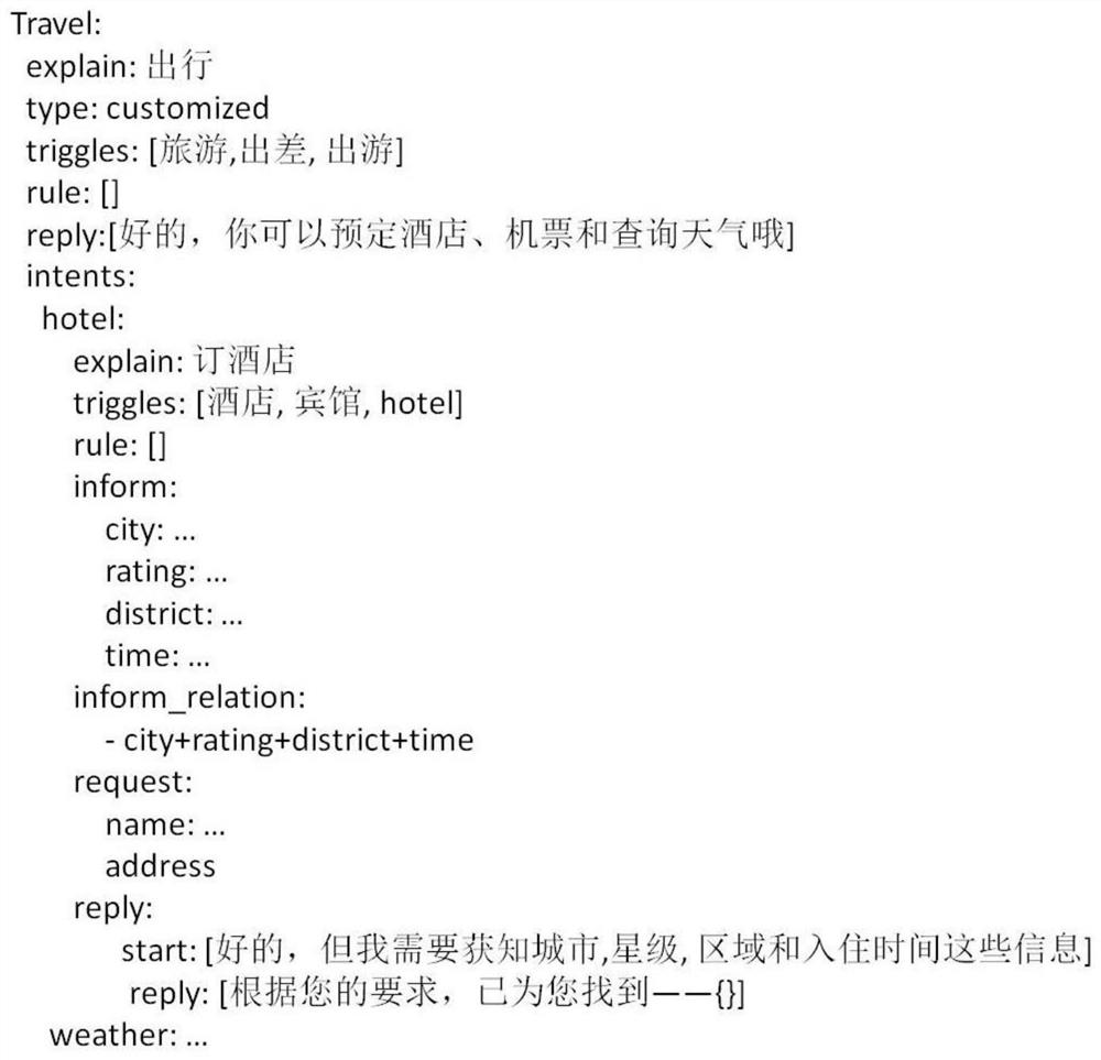 Method of multi-round session framework based on cold start