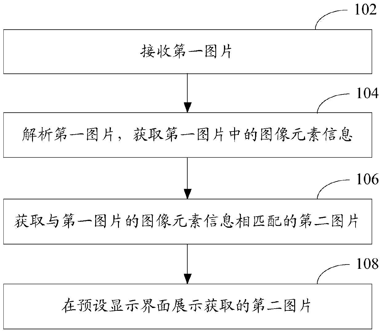 Image recommendation method and device