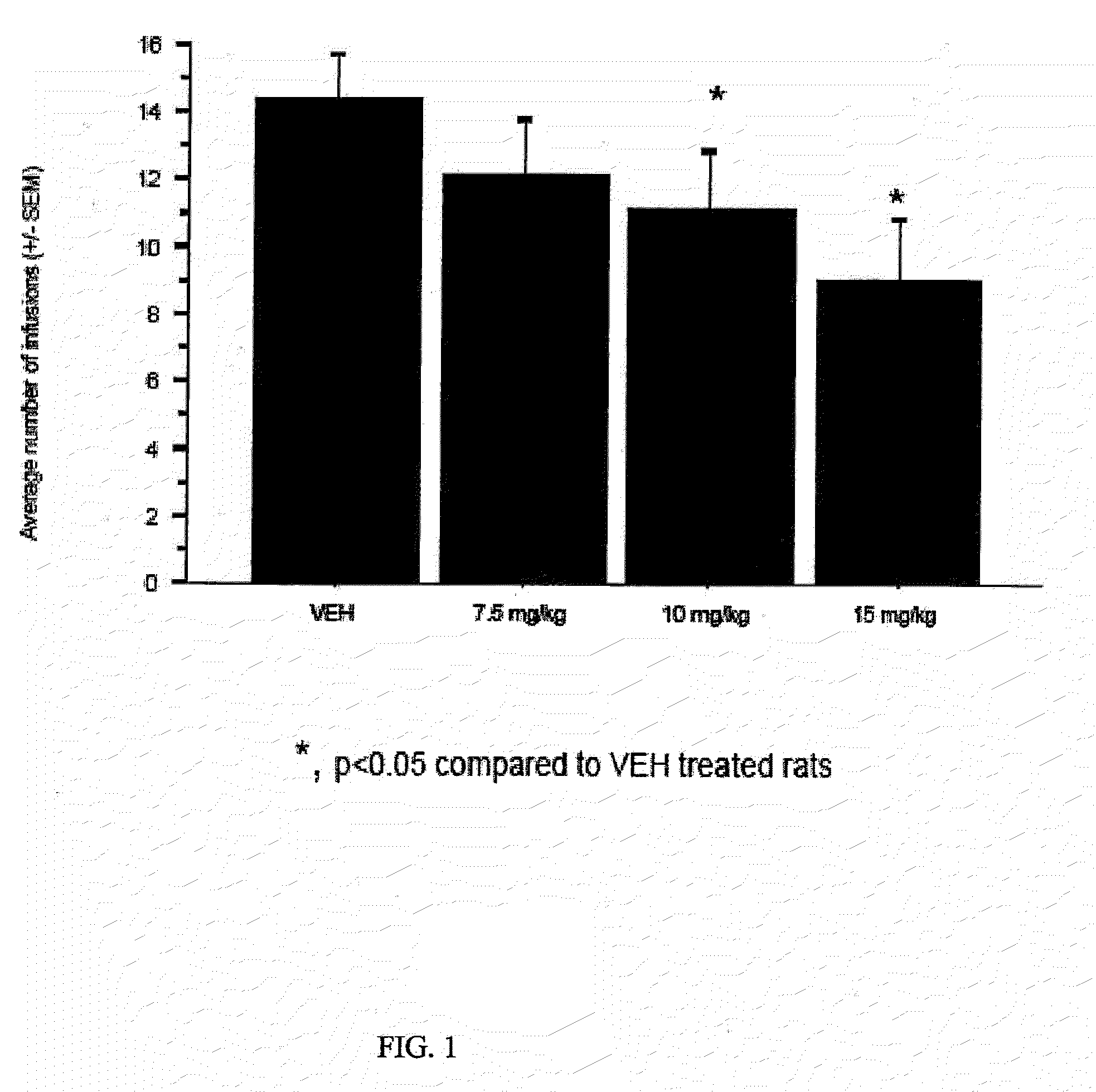 ALDH-2 inhibitors in the treatment of addiction