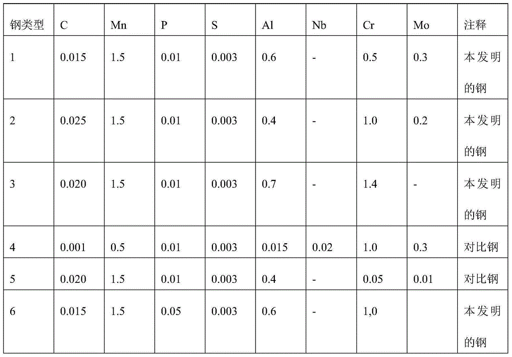 Steel sheet and method for producing same