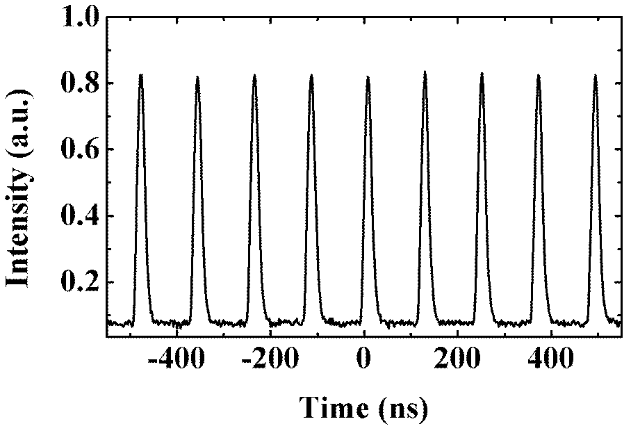 Passive mode-locking ultrashort pulse all-fiber laser with waveband of 2.0 microns