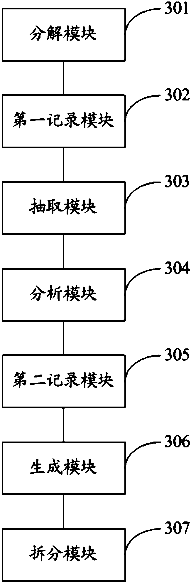 Video news splitting method and device