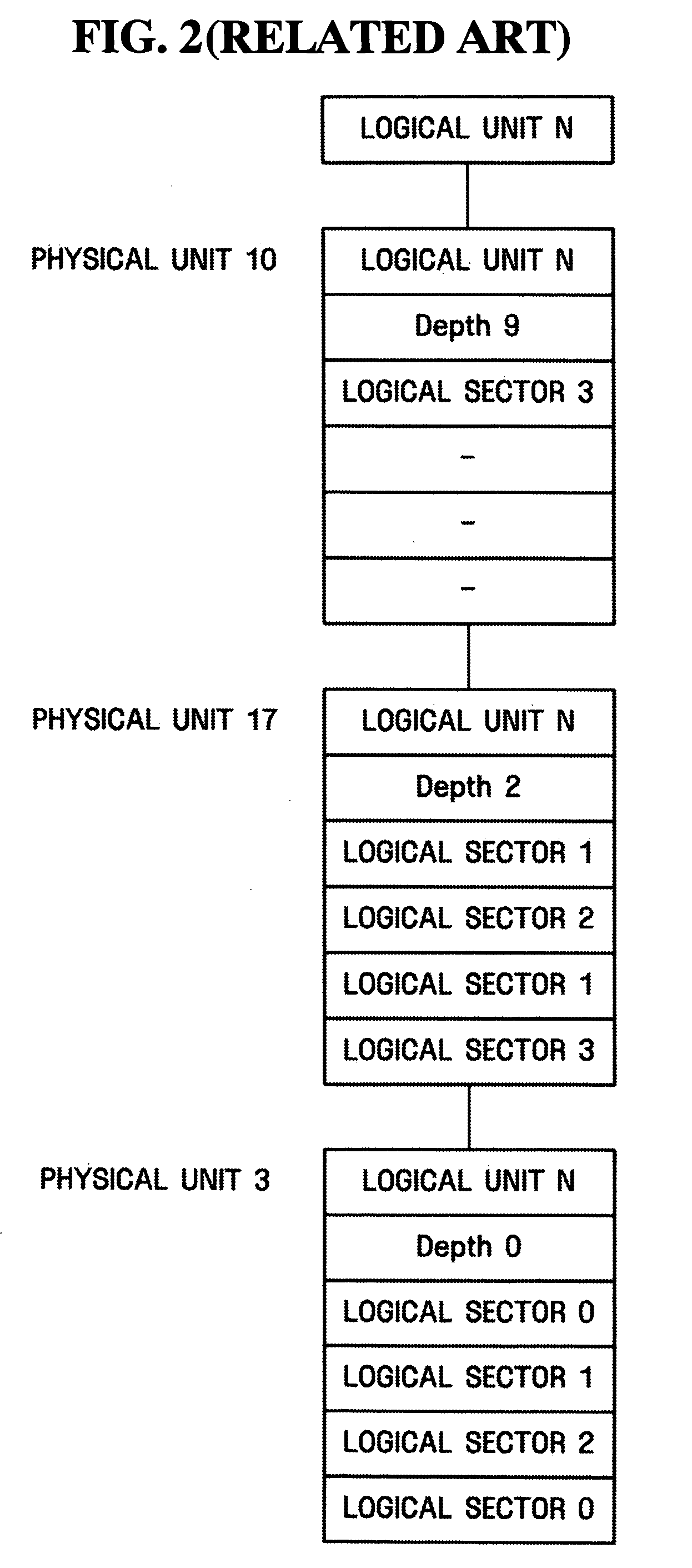 Apparatus and method for managing mapping information of nonvolatile memory