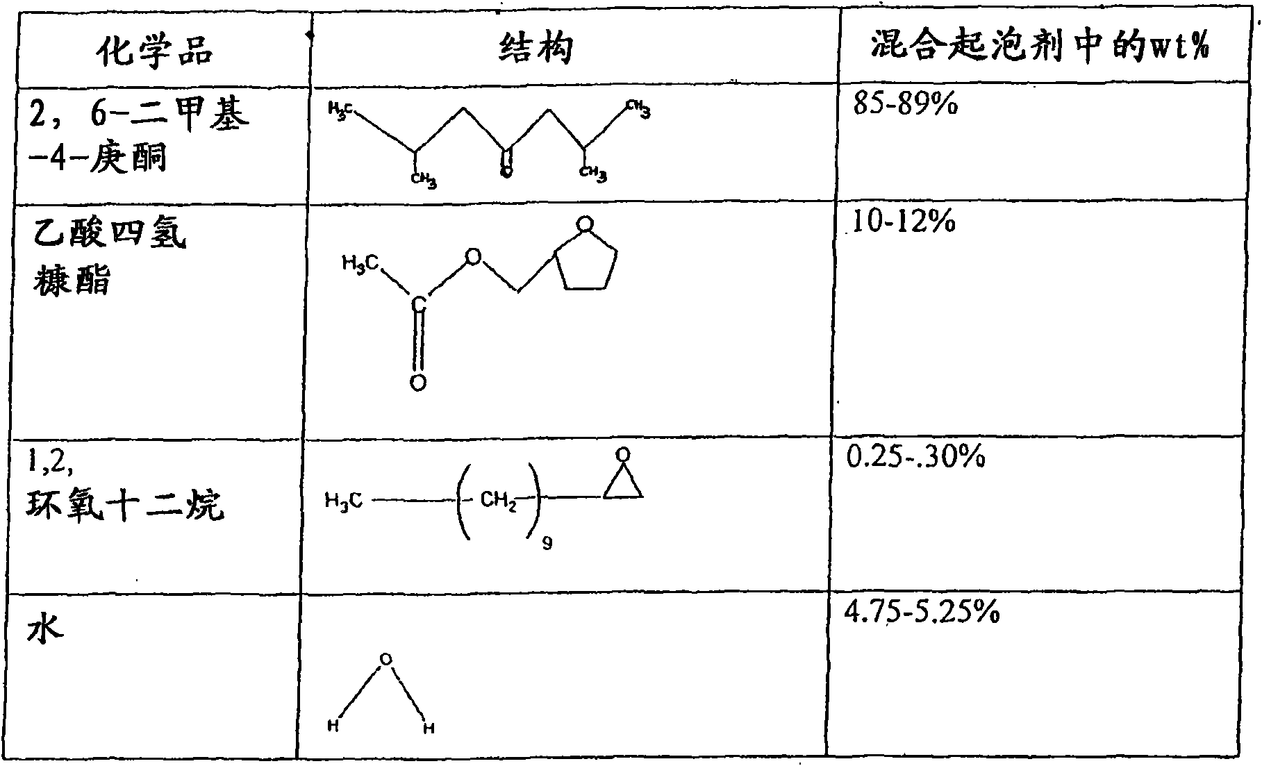 Blended frother for producing low ash content clean coal through flotation