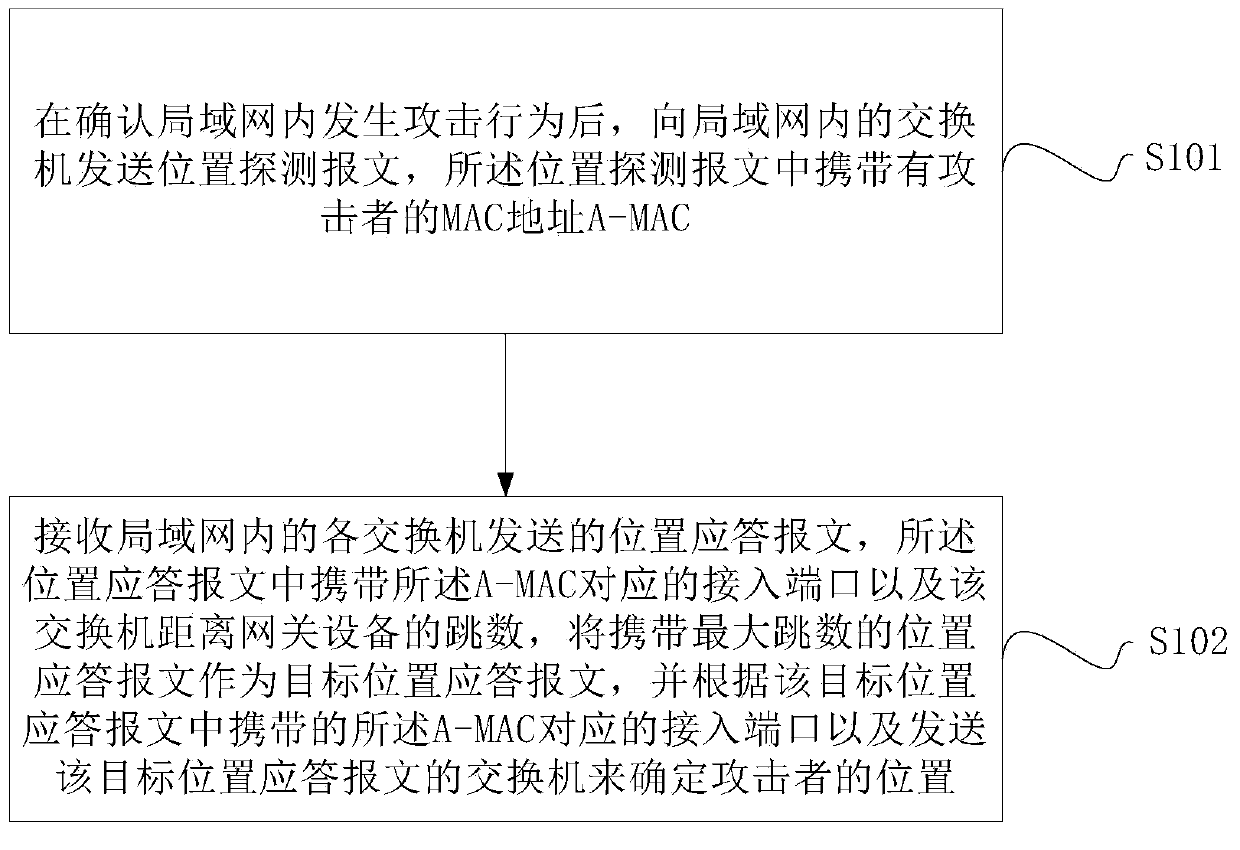 Attack positioning and assistant positioning device and method