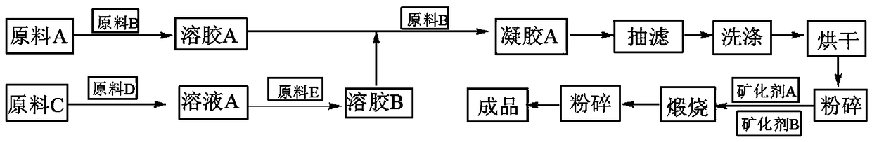 Nano vanadium-zirconium blue ceramic coloring material and preparation method thereof