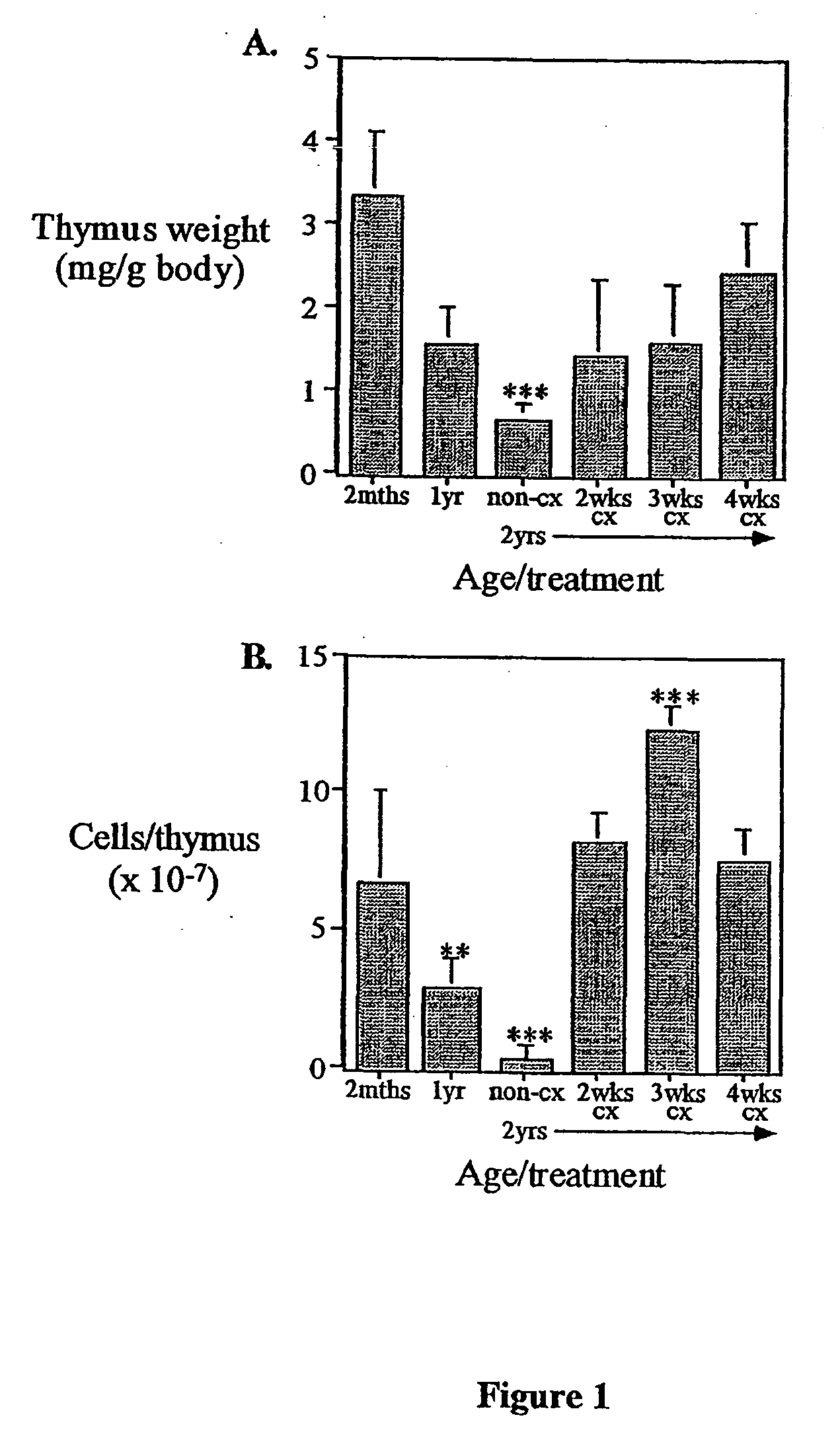 Treatment of T cell disorders