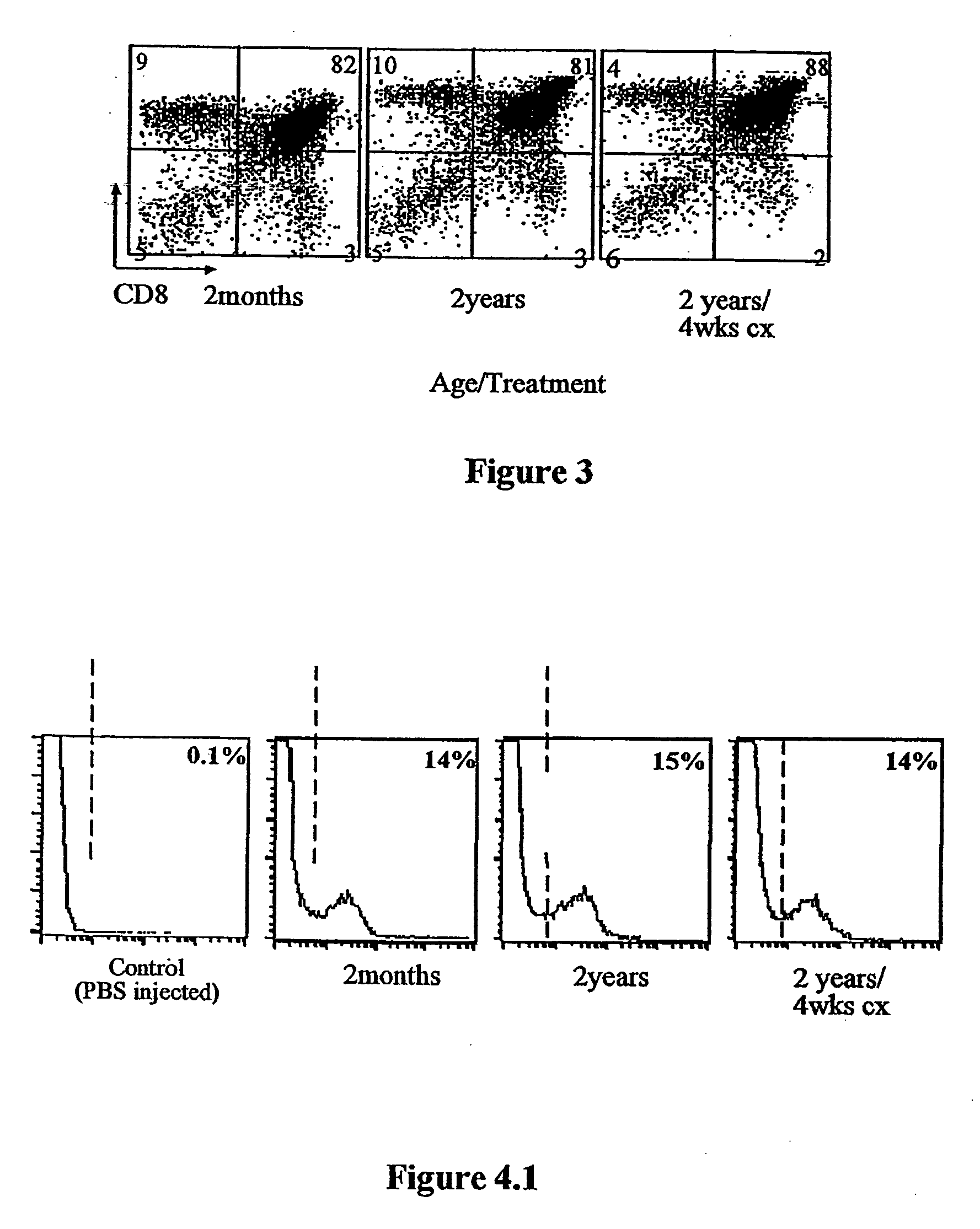 Treatment of T cell disorders