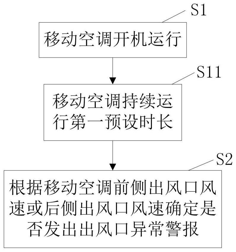 Method for prompting abnormal air output of mobile air conditioner and mobile air conditioner