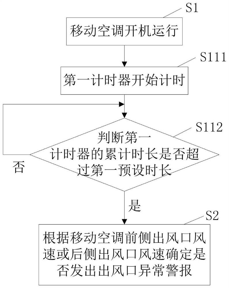 Method for prompting abnormal air output of mobile air conditioner and mobile air conditioner