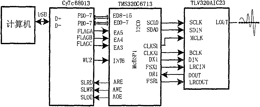 Accuracy self-adapting continuous complicated wave form synthesis method