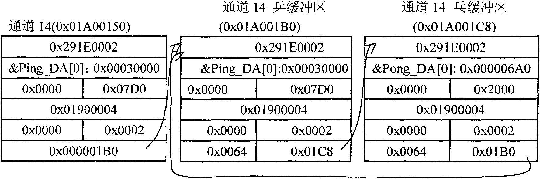 Accuracy self-adapting continuous complicated wave form synthesis method