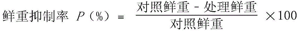 A kind of herbicidal composition containing flusasulfuron-methyl and monosulfuron-methyl