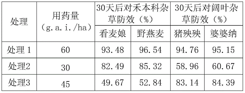 A kind of herbicidal composition containing flusasulfuron-methyl and monosulfuron-methyl