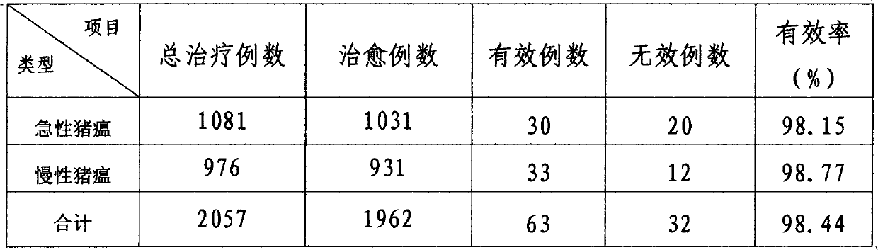 Traditional Chinese medicine composition for treating disease of swine fever