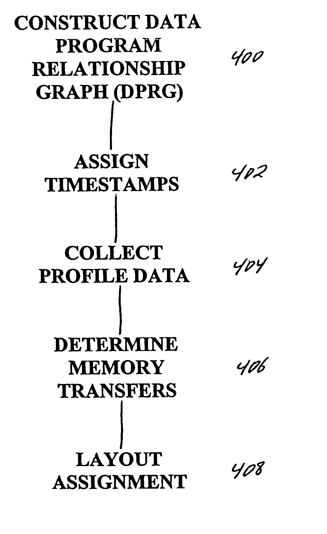 Compiler-driven dynamic memory allocation methodology for scratch-pad based embedded systems