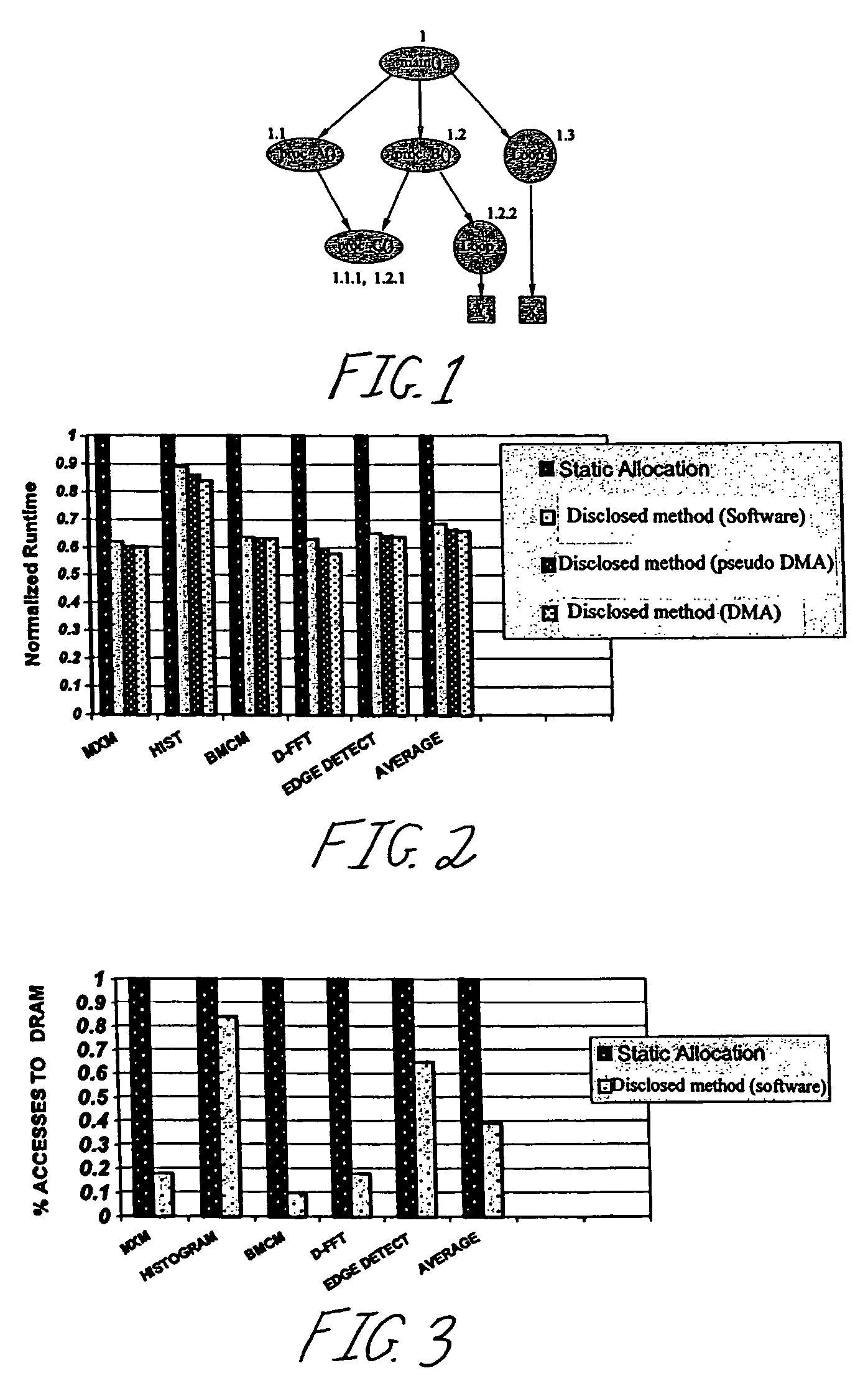 Compiler-driven dynamic memory allocation methodology for scratch-pad based embedded systems