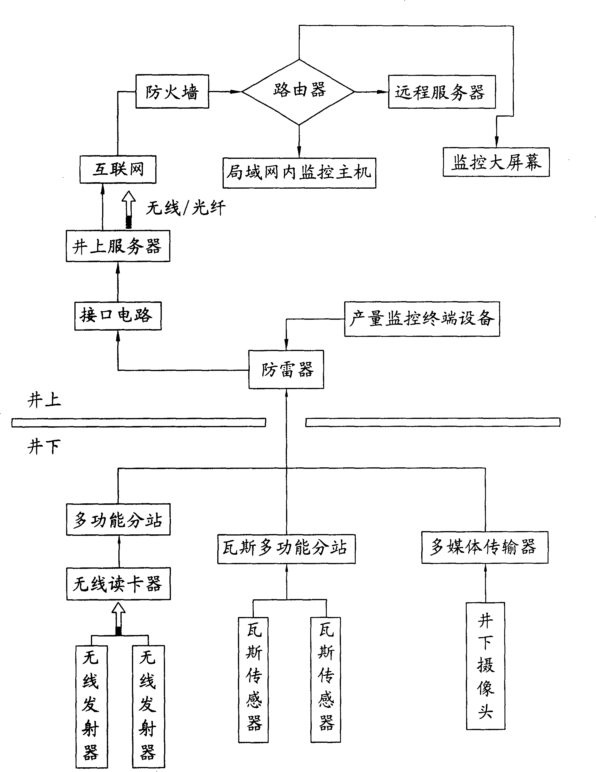 Mining manufacture safety management system and method