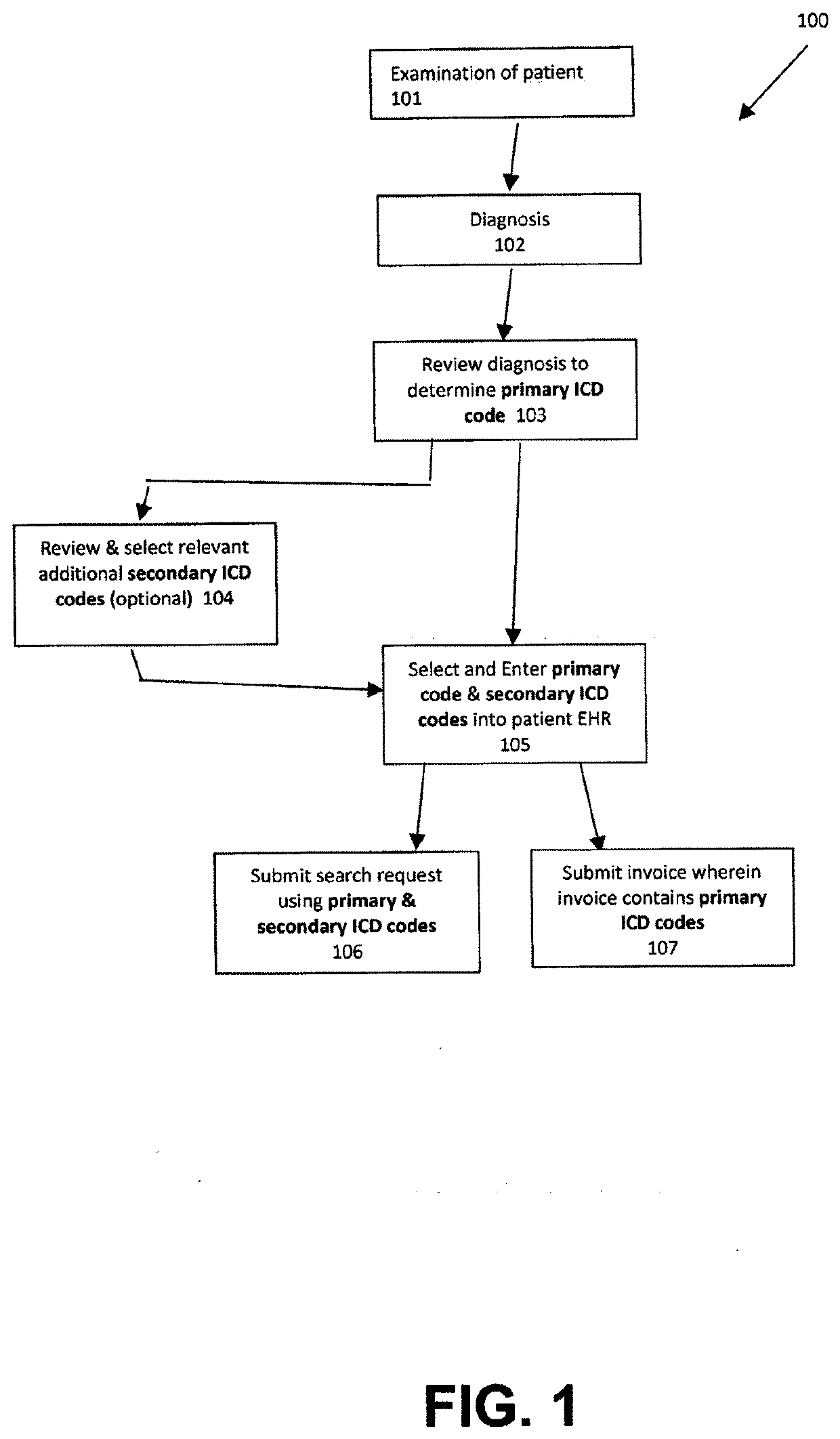 Diagnositic and treatmetnt tool and method for electronic recording and indexing patient encounters for allowing instant search of patient history