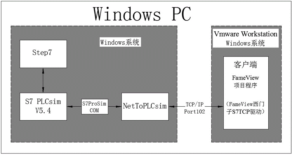 Distributed control system simulation debugging method