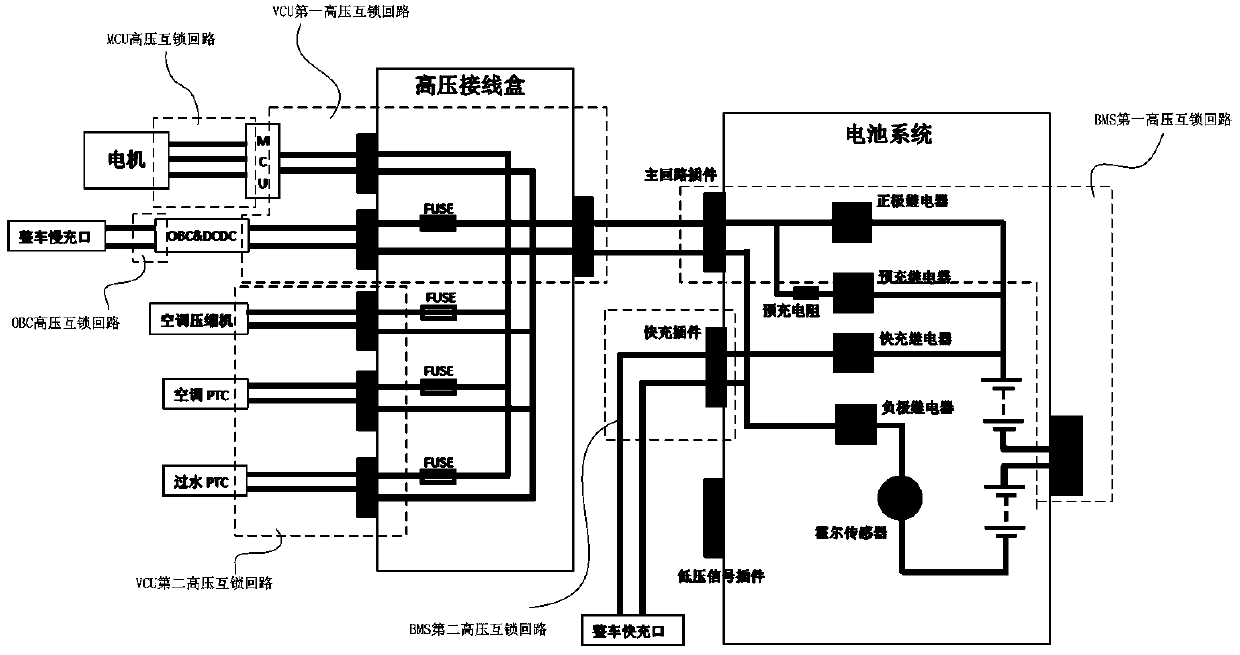 High-voltage interlocking system of battery electric vehicle and battery electric vehicle using high-voltage interlocking system