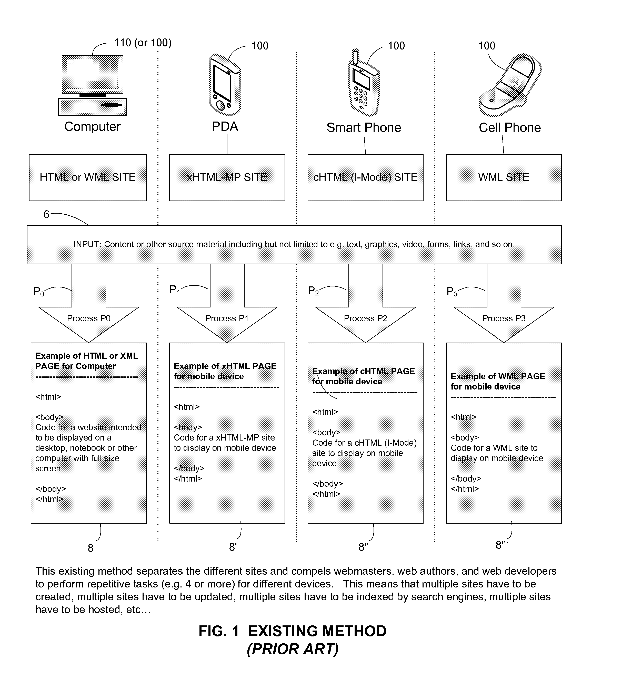 Mobilizing Webpages by Selecting, Arranging, Adapting, Substituting and/or Supplementing Content for Mobile and/or other Electronic Devices; and Optimizing Content for Mobile and/or other Electronic Devices; and Enhancing Usability of Mobile Devices