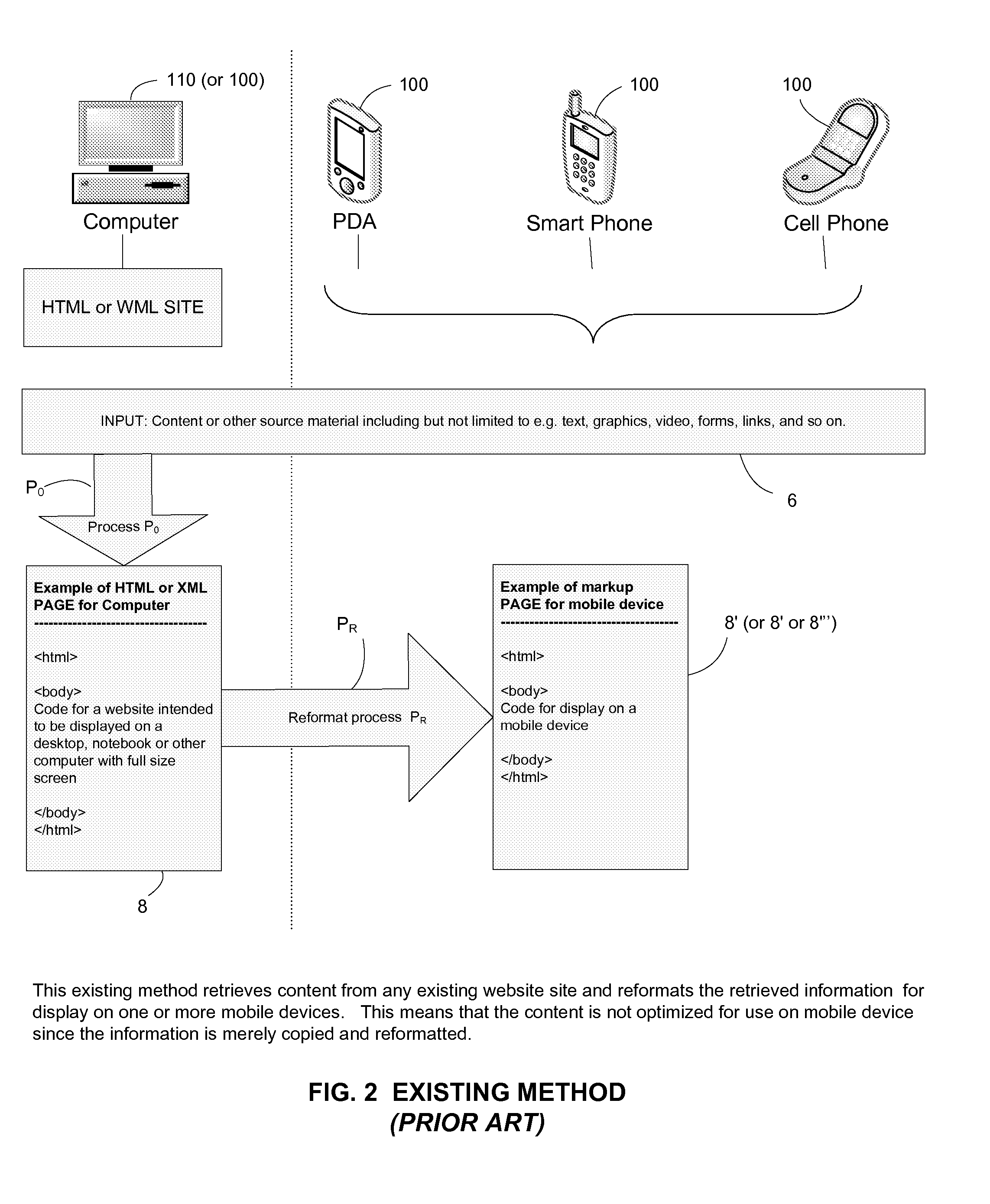 Mobilizing Webpages by Selecting, Arranging, Adapting, Substituting and/or Supplementing Content for Mobile and/or other Electronic Devices; and Optimizing Content for Mobile and/or other Electronic Devices; and Enhancing Usability of Mobile Devices