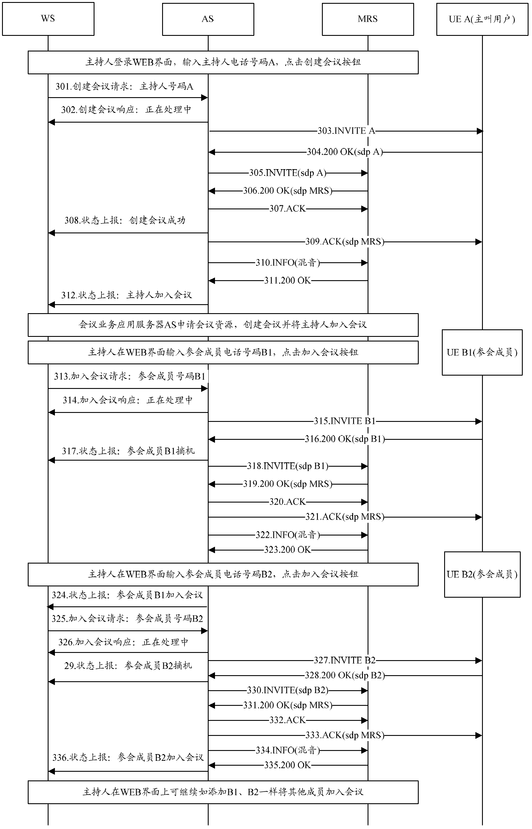 Method and system for implementing telephone conference