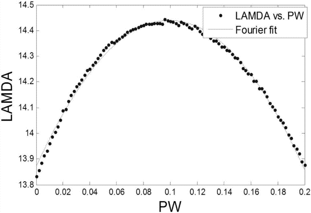 Continuous power flow method of alternating current and direct current power system considering wind power randomness