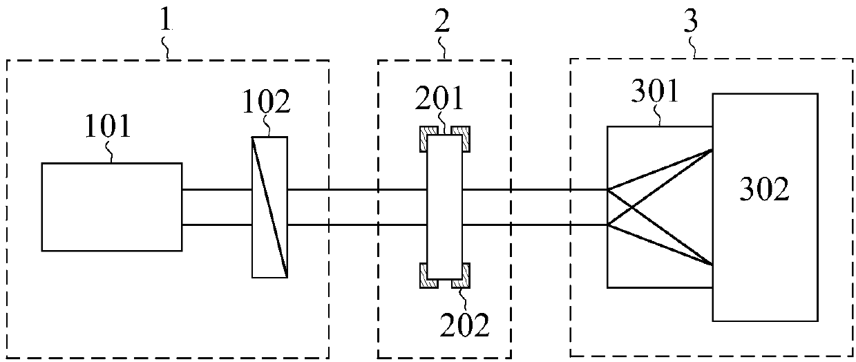 Compact roll angle sensor device and measurement method