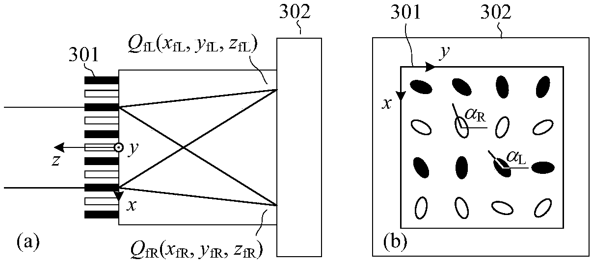 Compact roll angle sensor device and measurement method