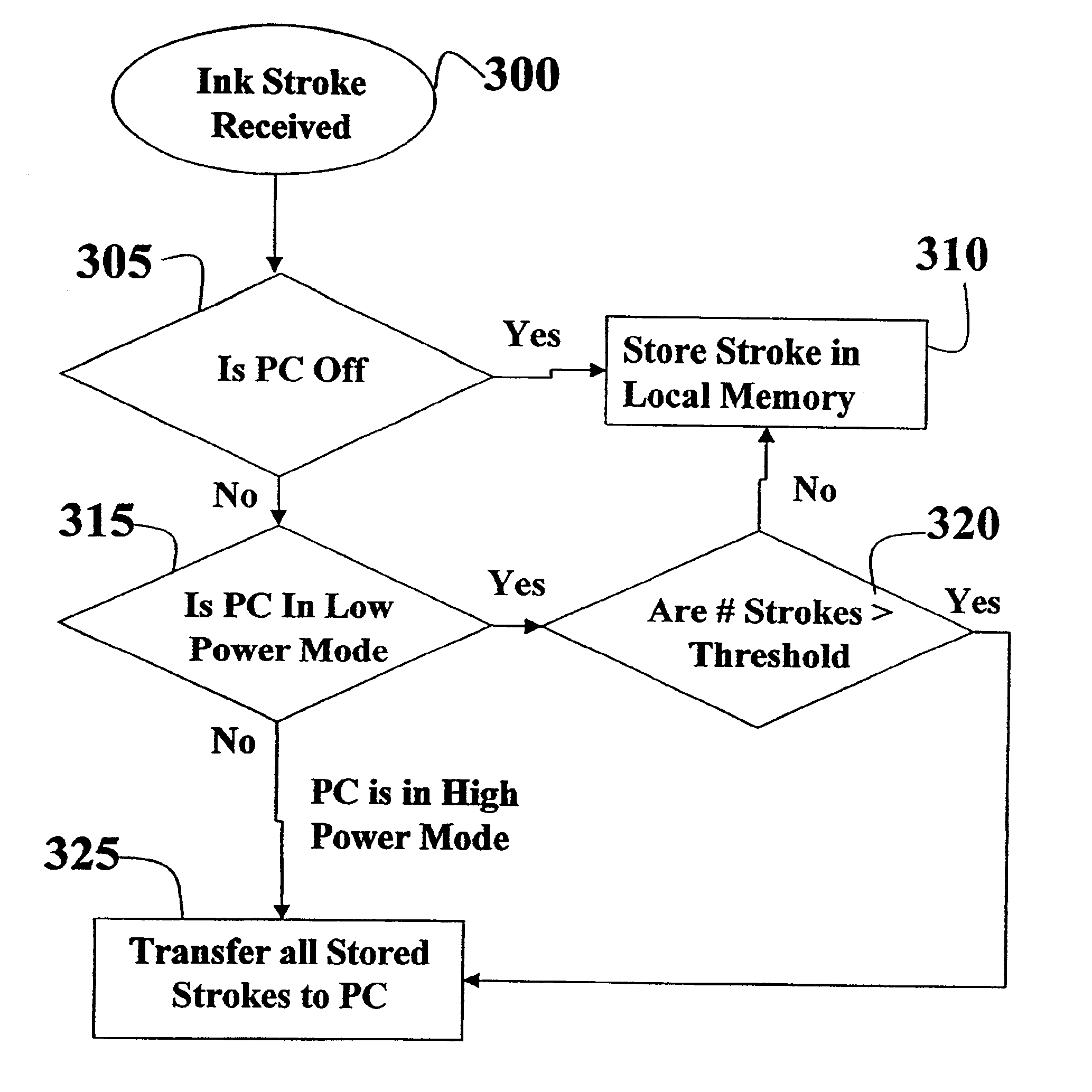 Method and system with adaptive data transfer policy based on a power state of a computing device