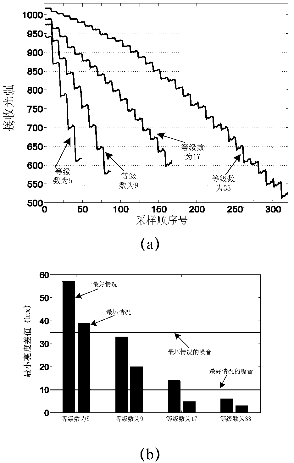 Mobile phone near field communication system and method based on visible light