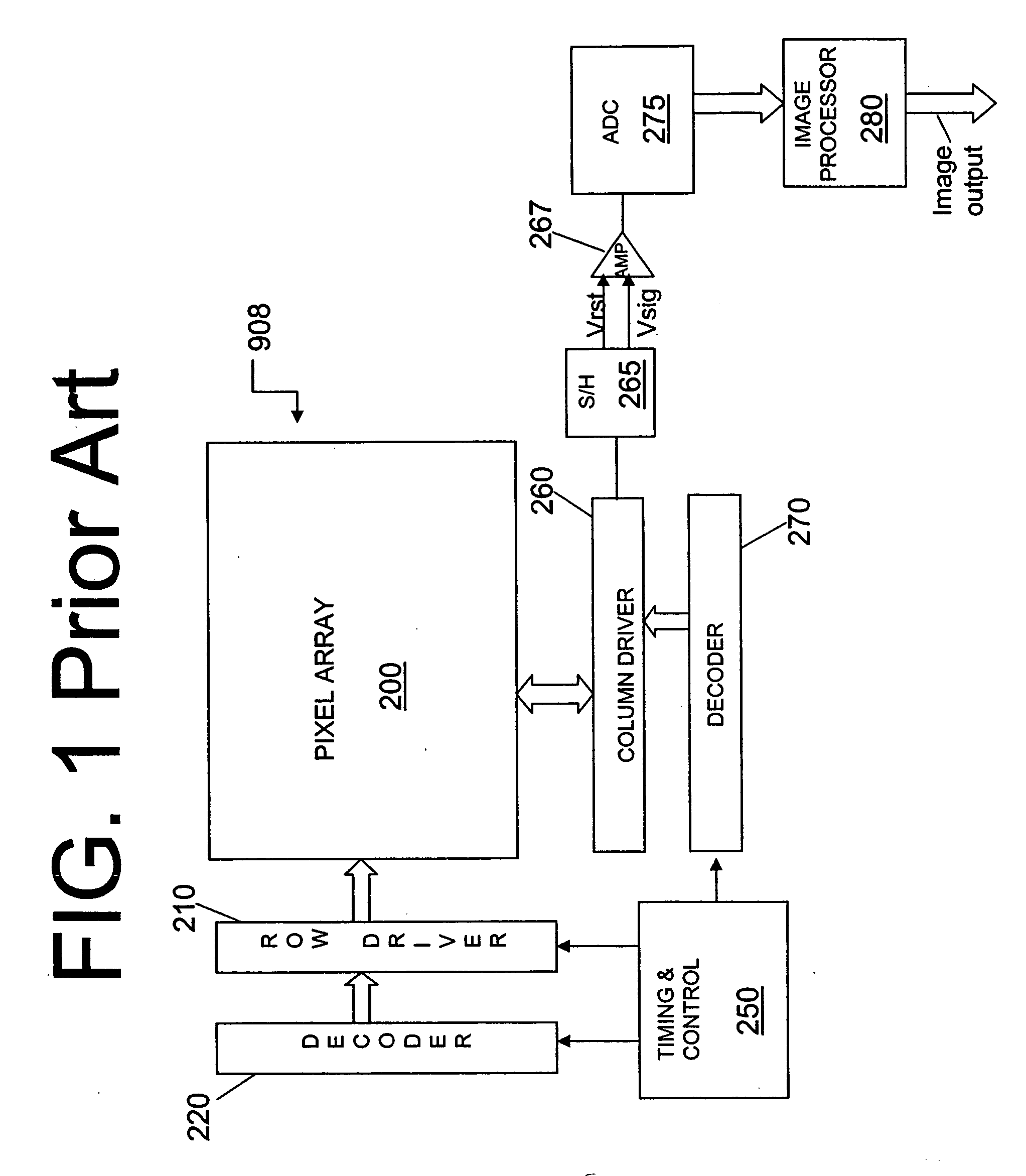 Simple/cascode configurable current source for image sensor