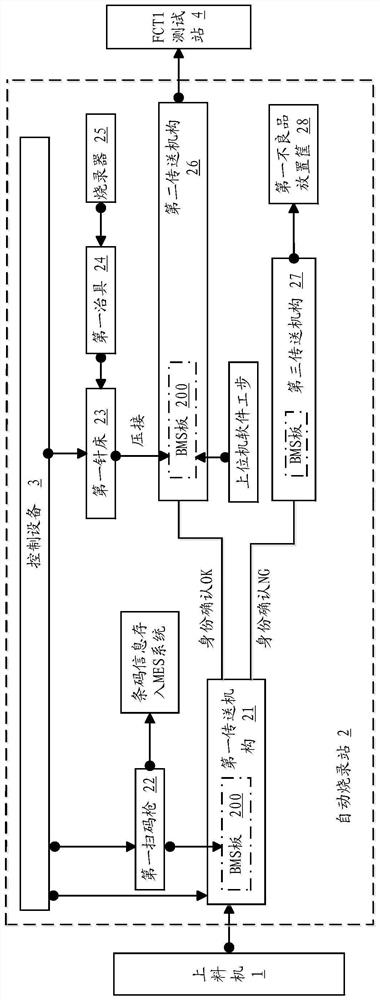 A one-stop fully automatic bms intelligent test system