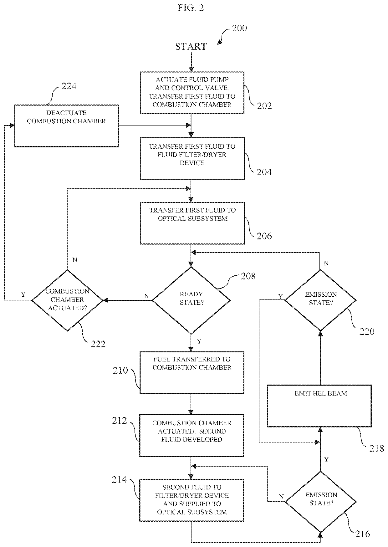 Apparatus and method for reducing thermal blooming in an optical subsystem of a high energy laser