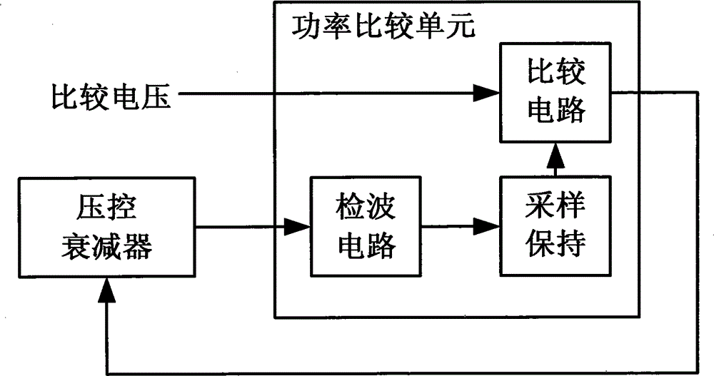 Dominant frequency signal decision circuit and decision method for microwave frequency counter